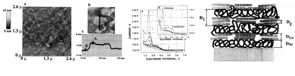 Graphs and microscopic images